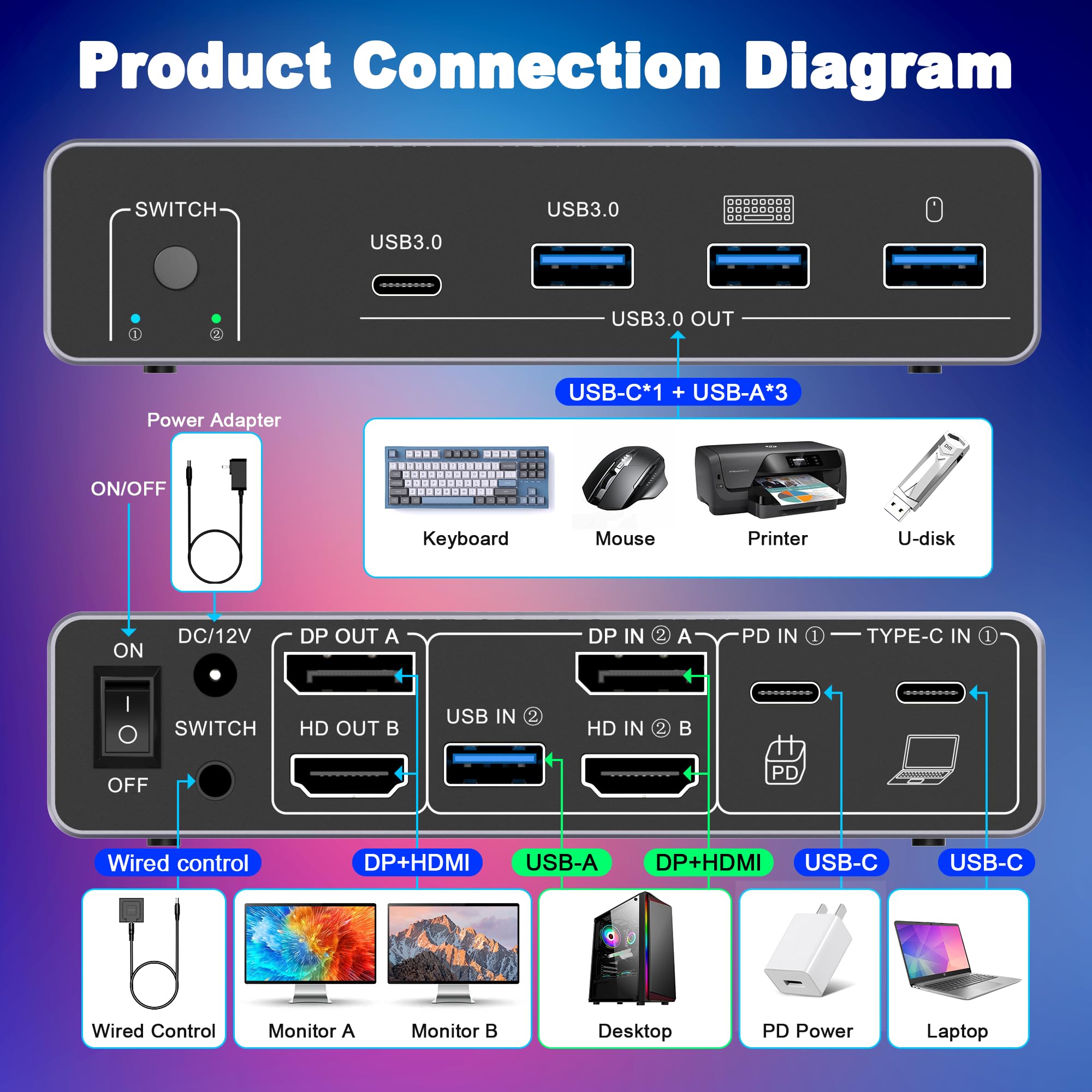HDM DP KVM Switch 2 Monitor 2  - đánh giá và giá Kvm Switch Dual Monitor