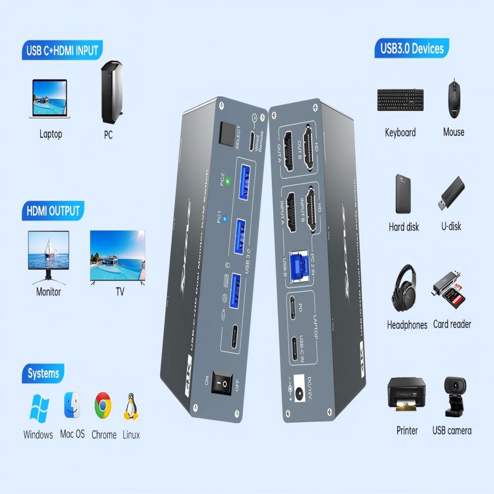USB C HDMI KVM Switch 2 Monito - đánh giá và giá Kvm Switch Dual Monitor