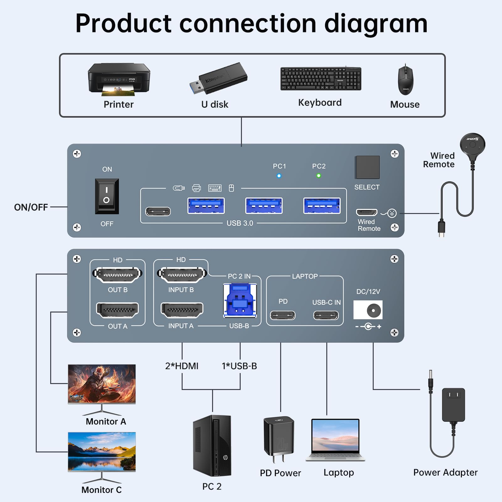 USB C HDMI KVM Switch 2 Monito - đánh giá và giá Kvm Switch Dual Monitor