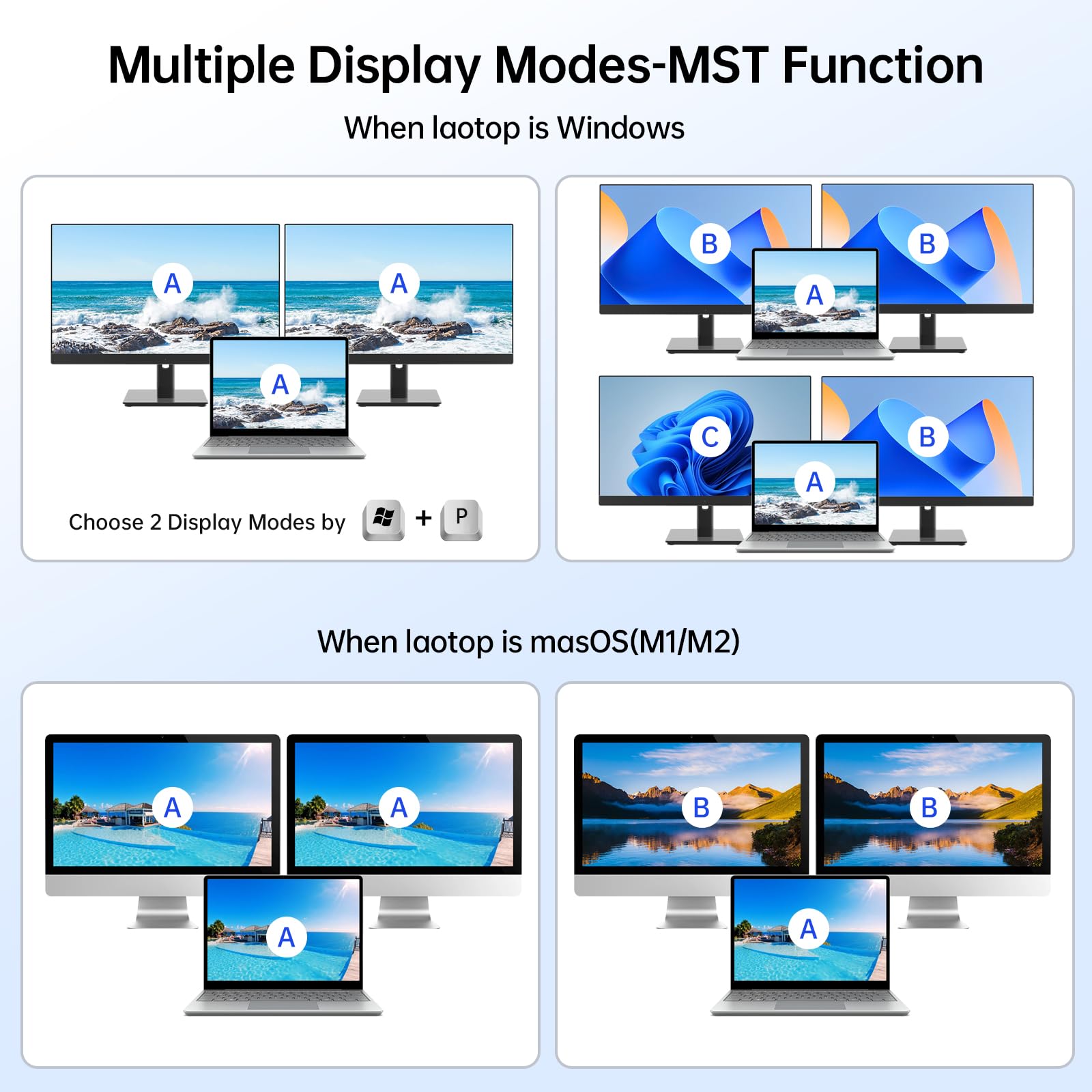 USB C HDMI KVM Switch 2 Monito - đánh giá và giá Kvm Switch Dual Monitor