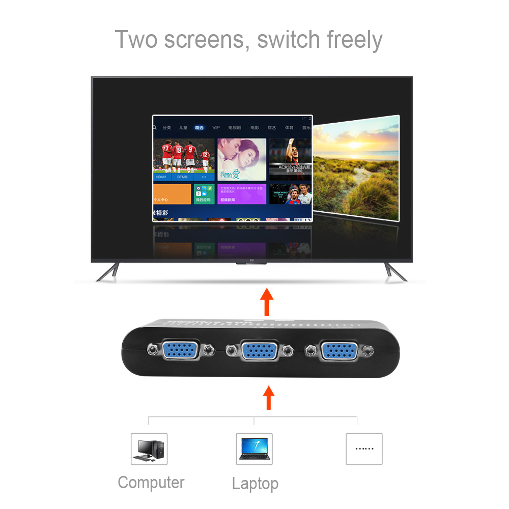 2 In 1 Out VGA/SVGA Manual Sha - đánh giá và giá Kvm Switch Dual Monitor