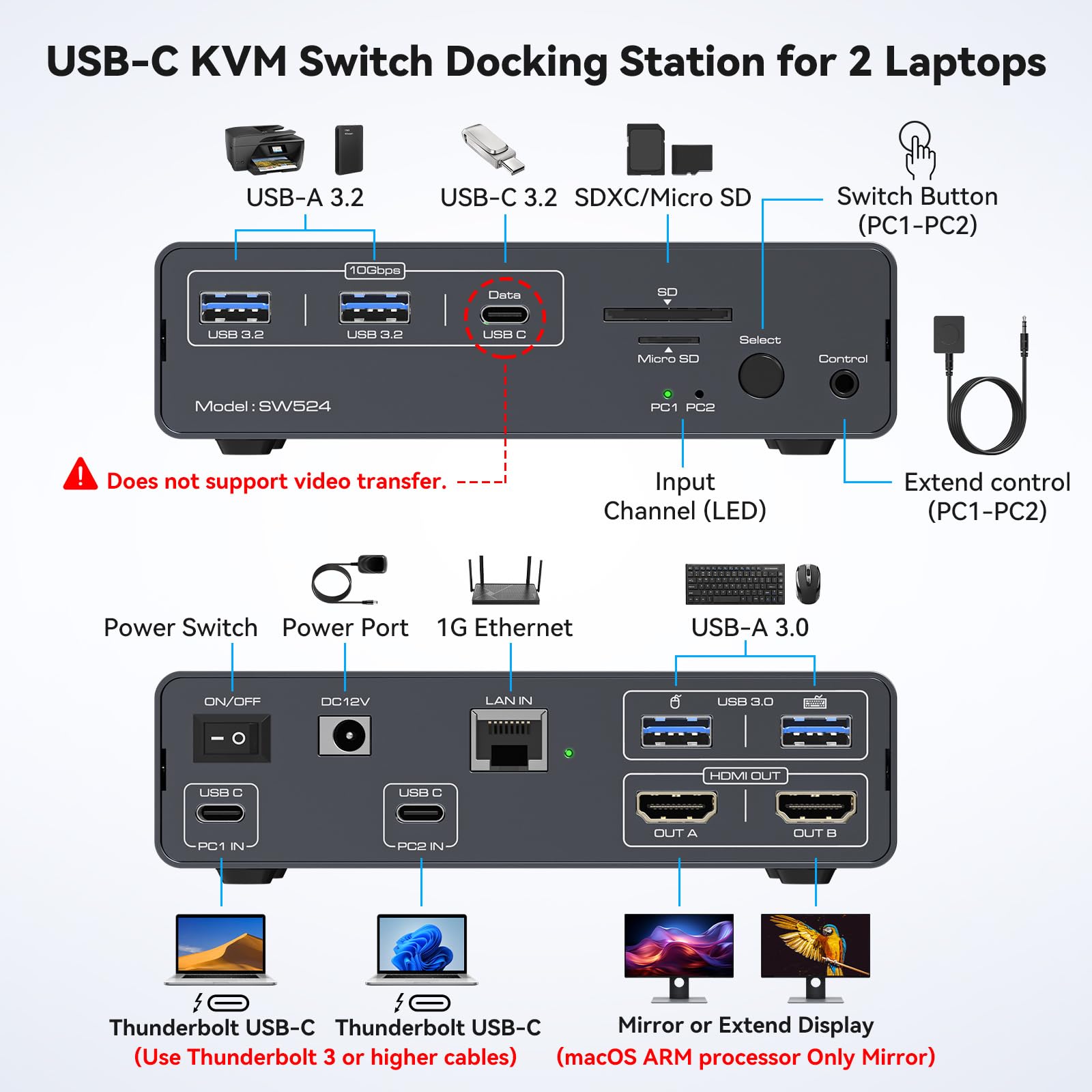 USB C KVM Switch 2 Monitors 2  - đánh giá và giá Kvm Switch Dual Monitor