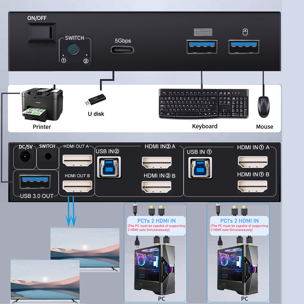8K HDMI 2.1 KVM Switch Dual Mo - đánh giá và giá Kvm Switch Dual Monitor