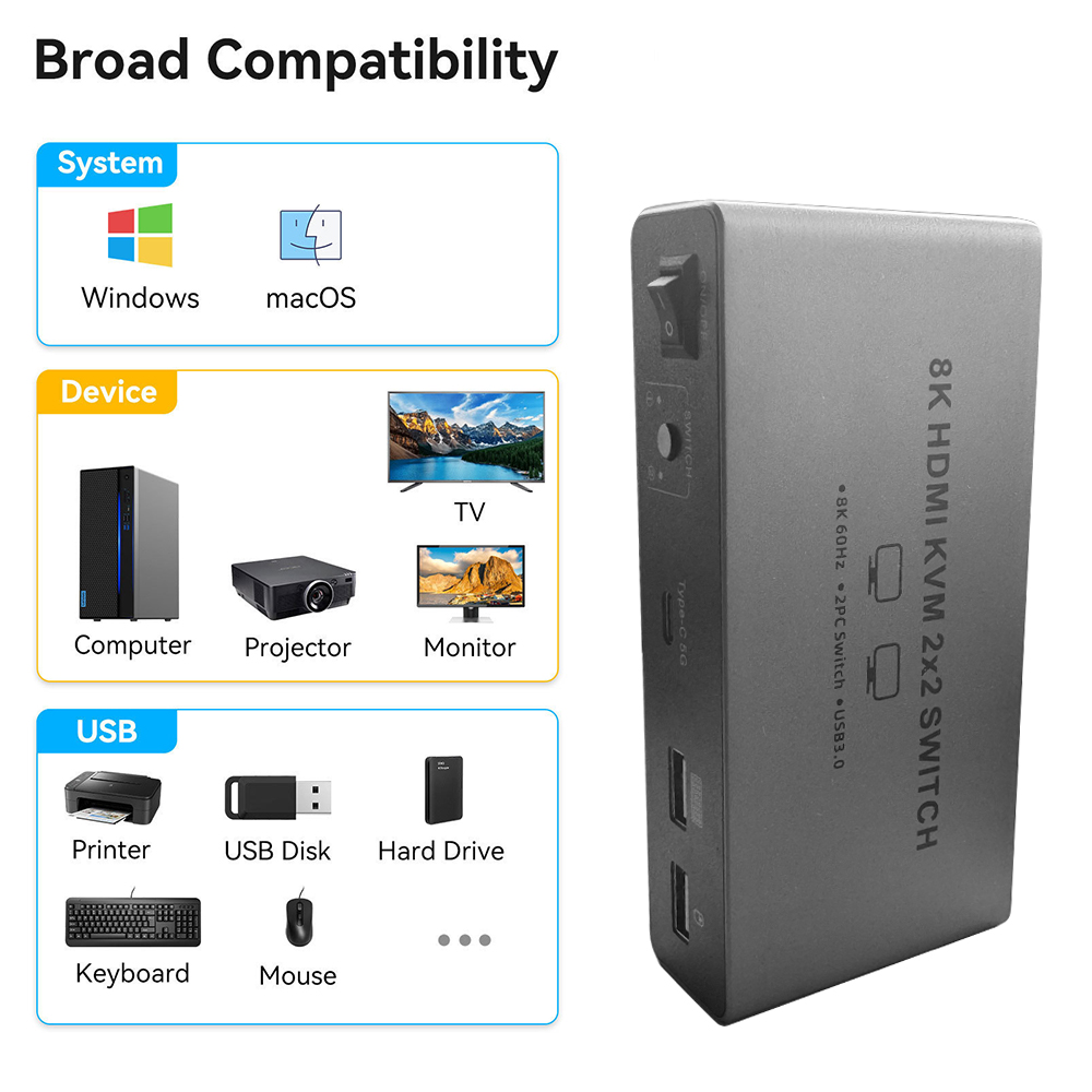 8K HDMI 2.1 KVM Switch Dual Mo - đánh giá và giá Kvm Switch Dual Monitor