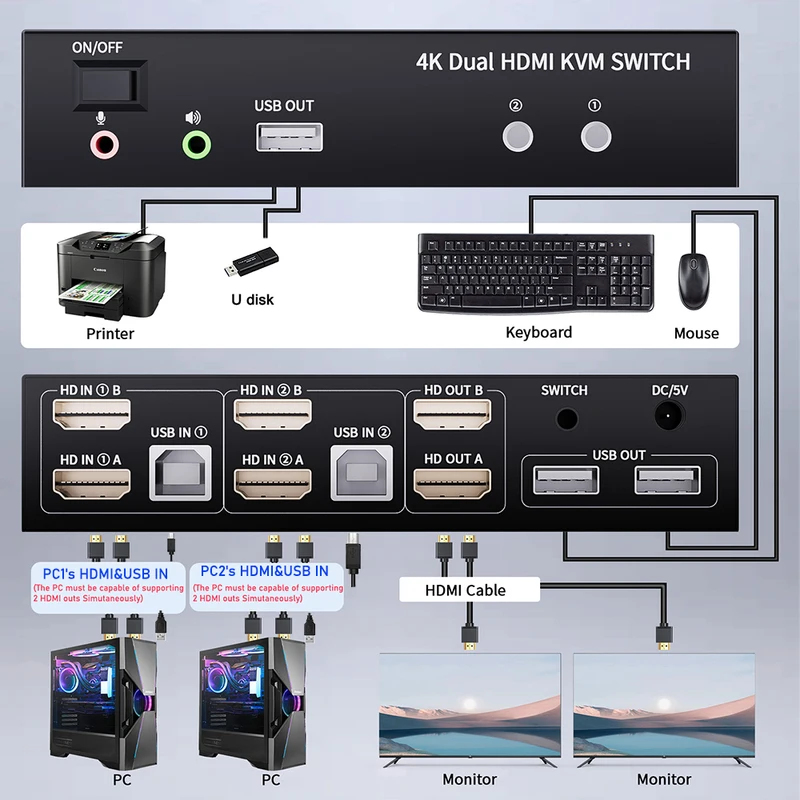 HDMI KVMSwitcher Dual Monitors - đánh giá và giá Kvm Switch Dual Monitor